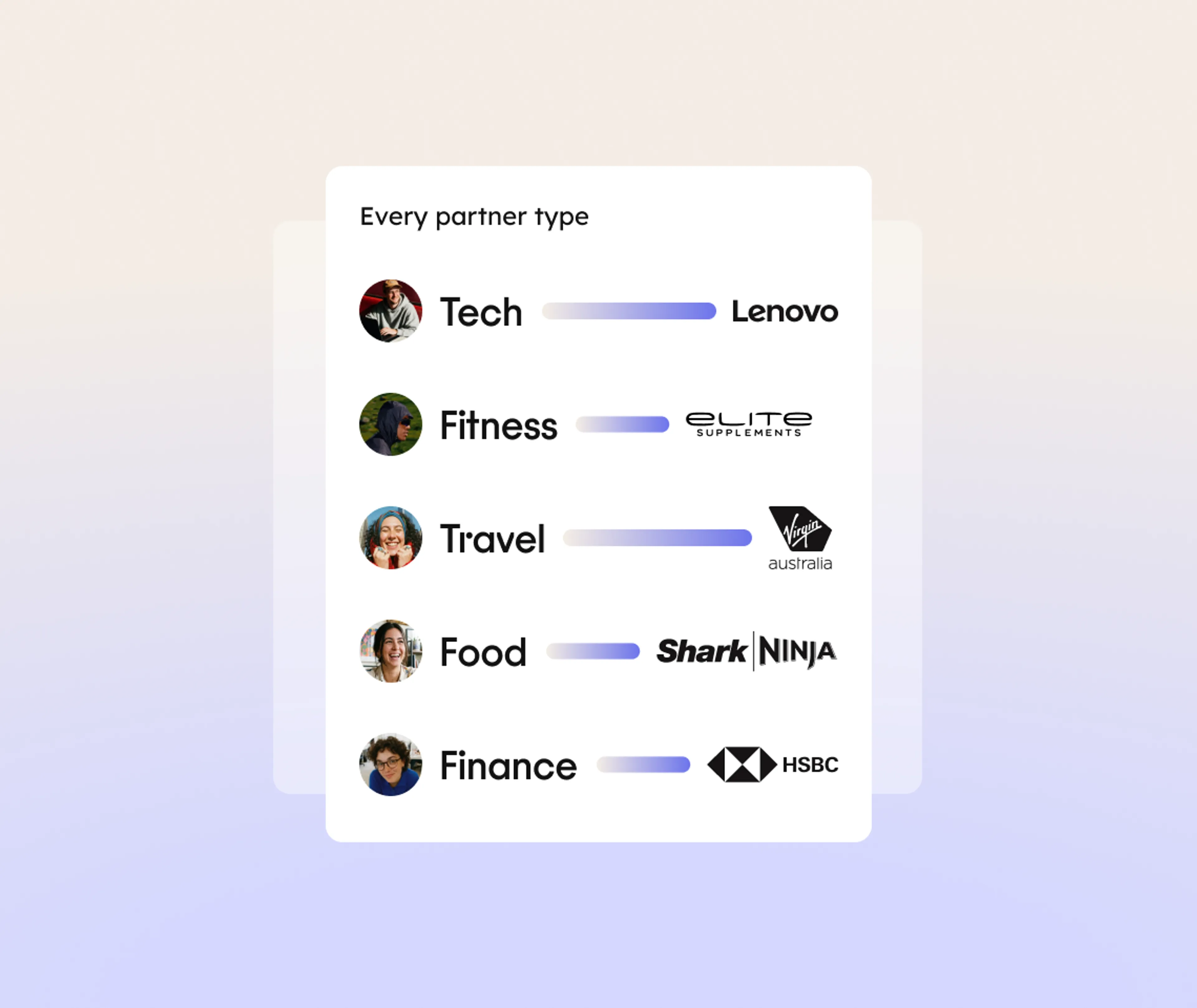 A chart lists partner types: Tech (Lenovo), Fitness (Elite Supplements), Travel (Australia), Food (Shark Ninja), and Finance (HSBC), each with logos and bar-like progress indicators.