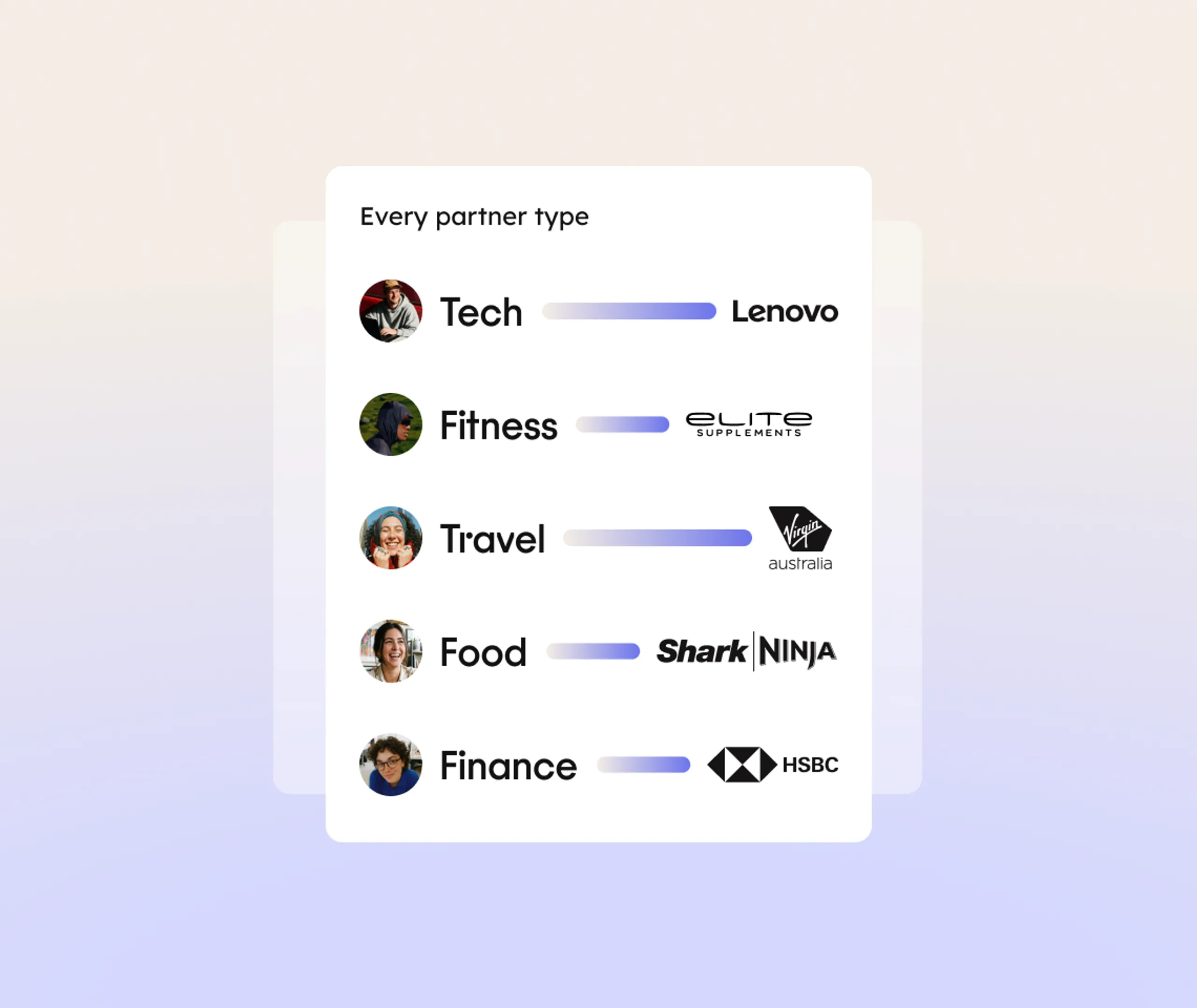 A chart lists partner types: Tech (Lenovo), Fitness (Elite Supplements), Travel (Australia), Food (Shark Ninja), and Finance (HSBC), each with logos and bar-like progress indicators.