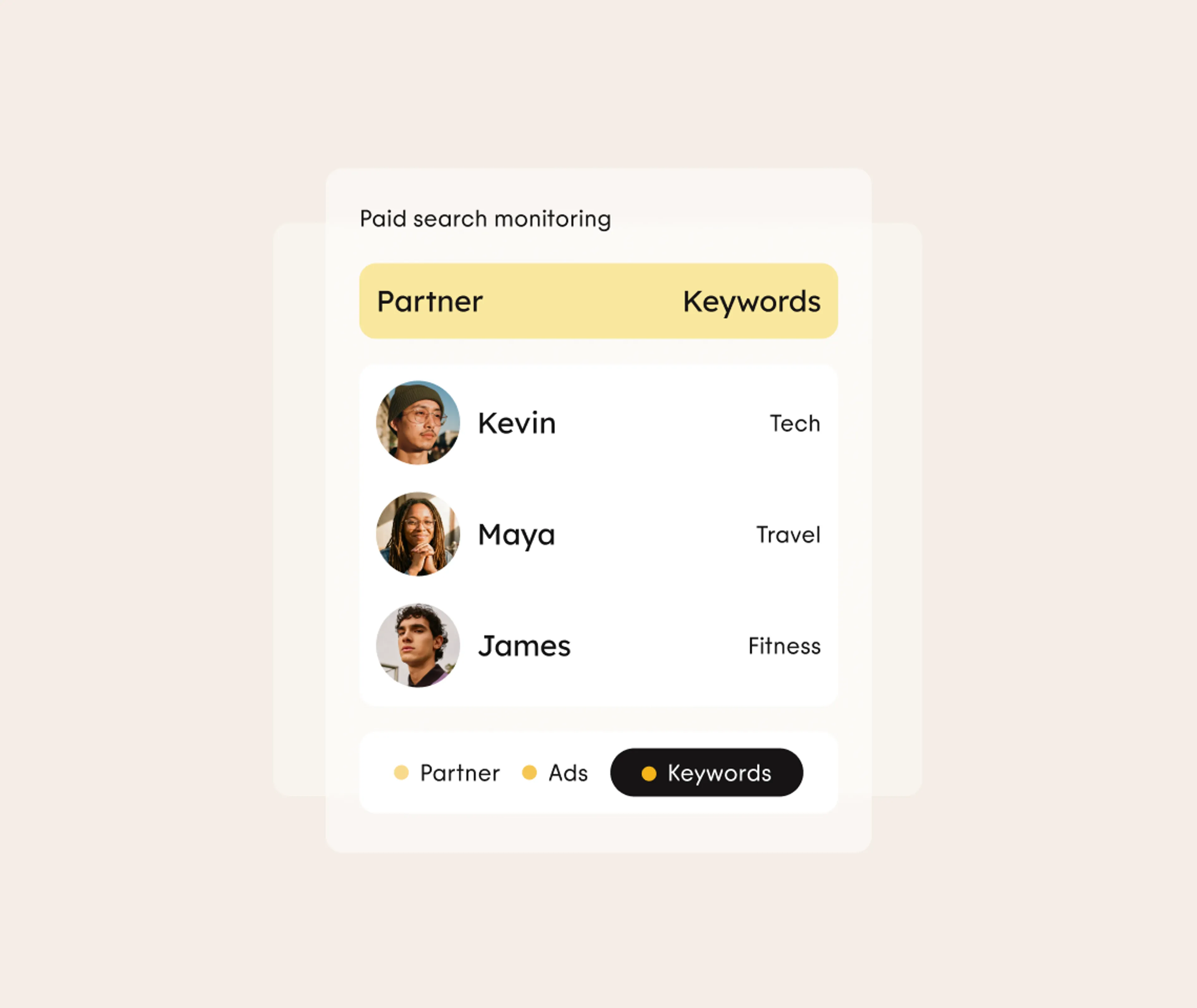A dashboard for paid search monitoring shows tabs for Partner and Keywords, and lists Kevin (Tech), Maya (Travel), and James (Fitness), with icons for Partner, Ads, and Keywords at the bottom.