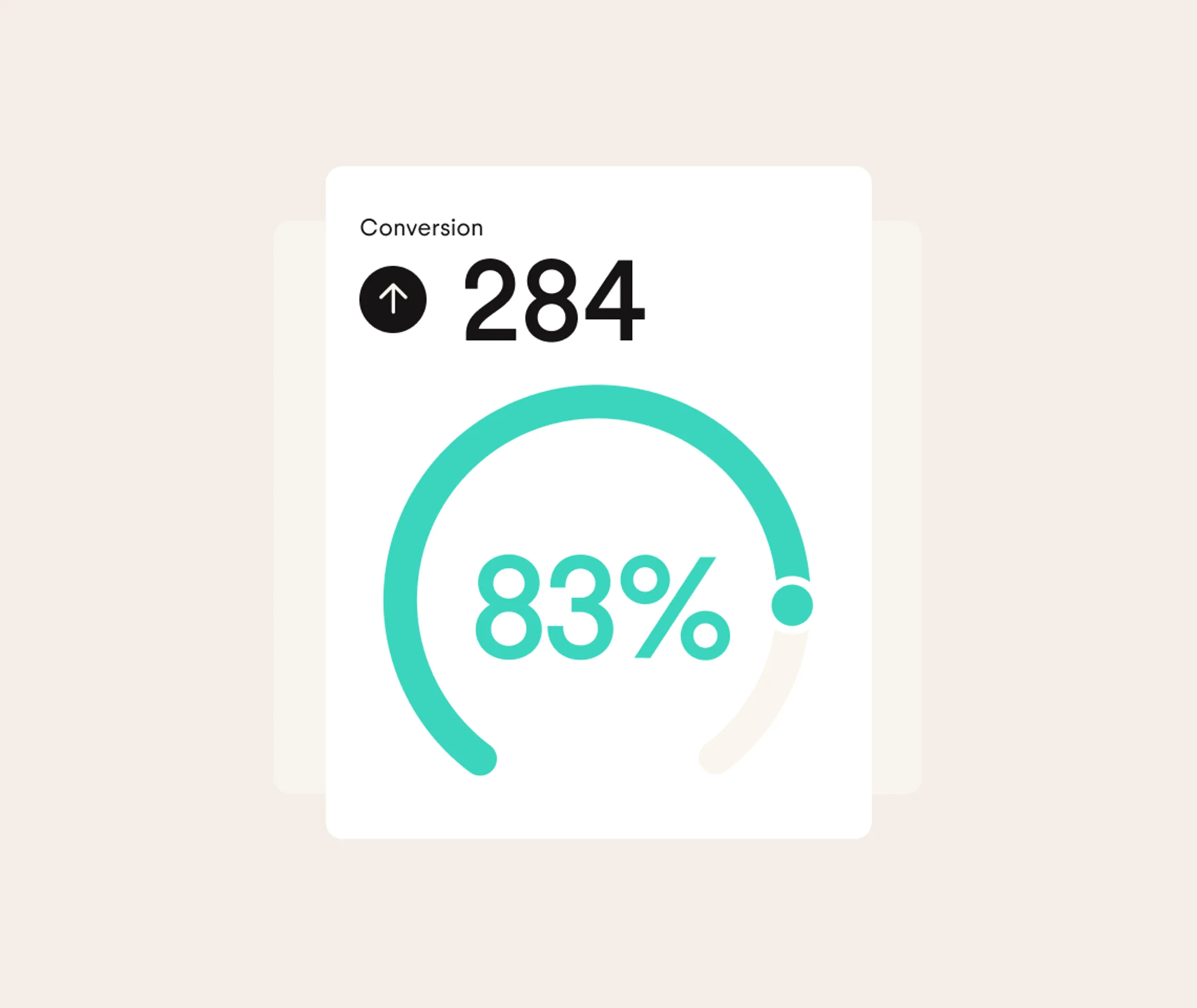 A dashboard card shows Conversion with an upward arrow, number 284, and a teal progress circle indicating 83%.
