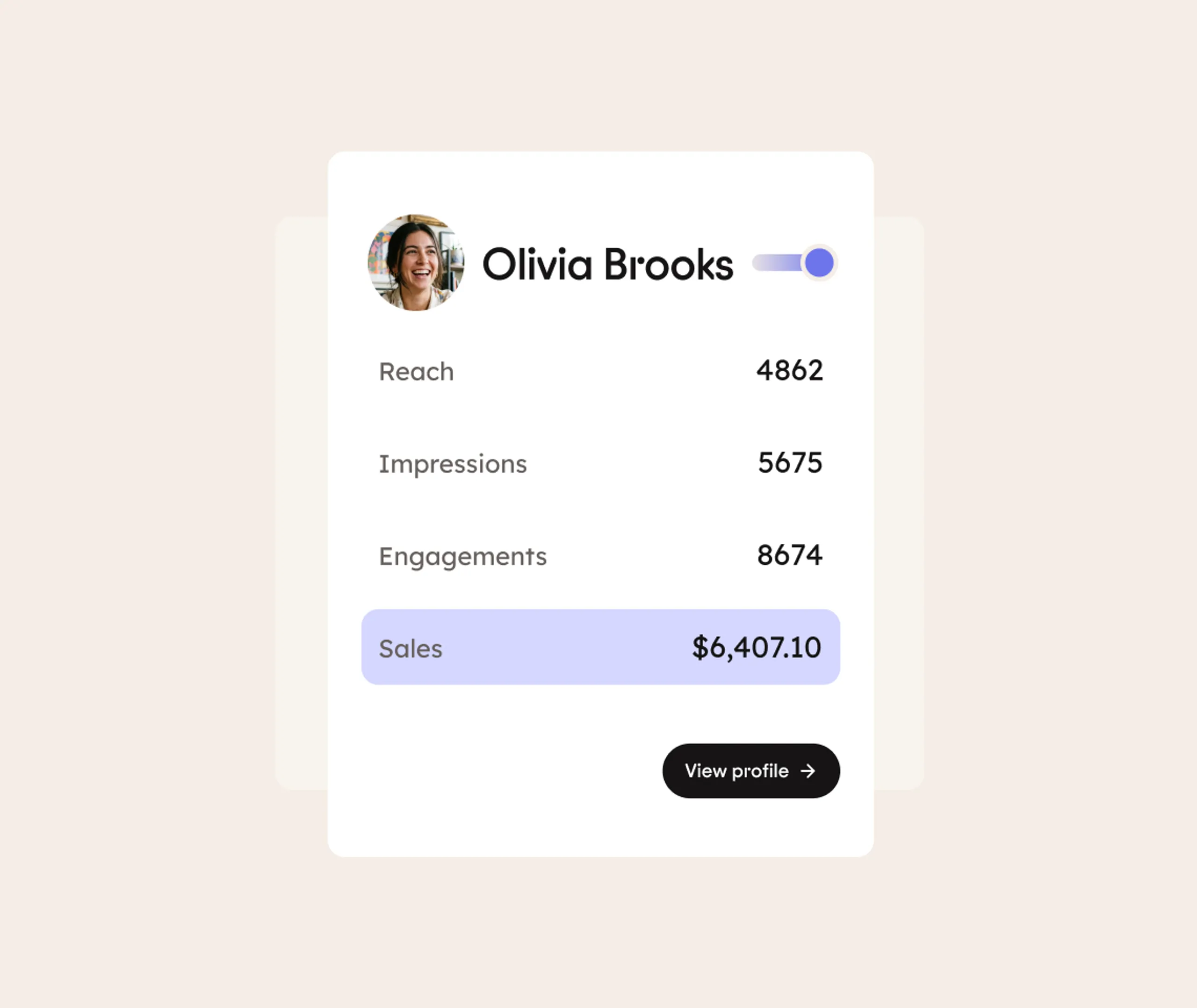 Profile card showing a womans photo, name, toggle switch, stats for Reach (4862), Impressions (5675), Engagements (8674), Sales ($6,407.10), and a View profile button on a beige background.