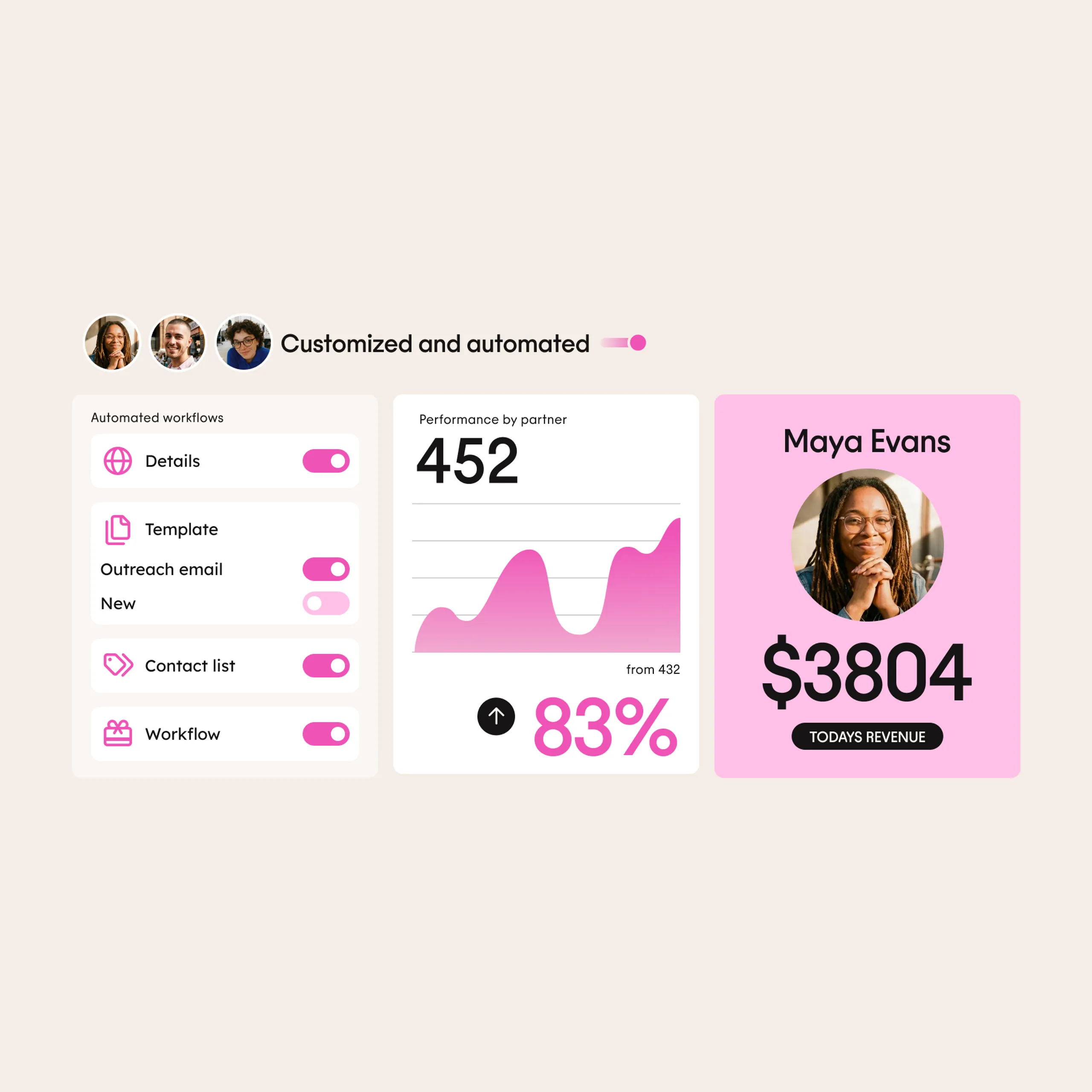 Dashboard interface showing workflow toggles, a performance graph at 452 with 83%, and a pink card with a womans photo, name Maya Evans, and $3804 labeled Todays Revenue..