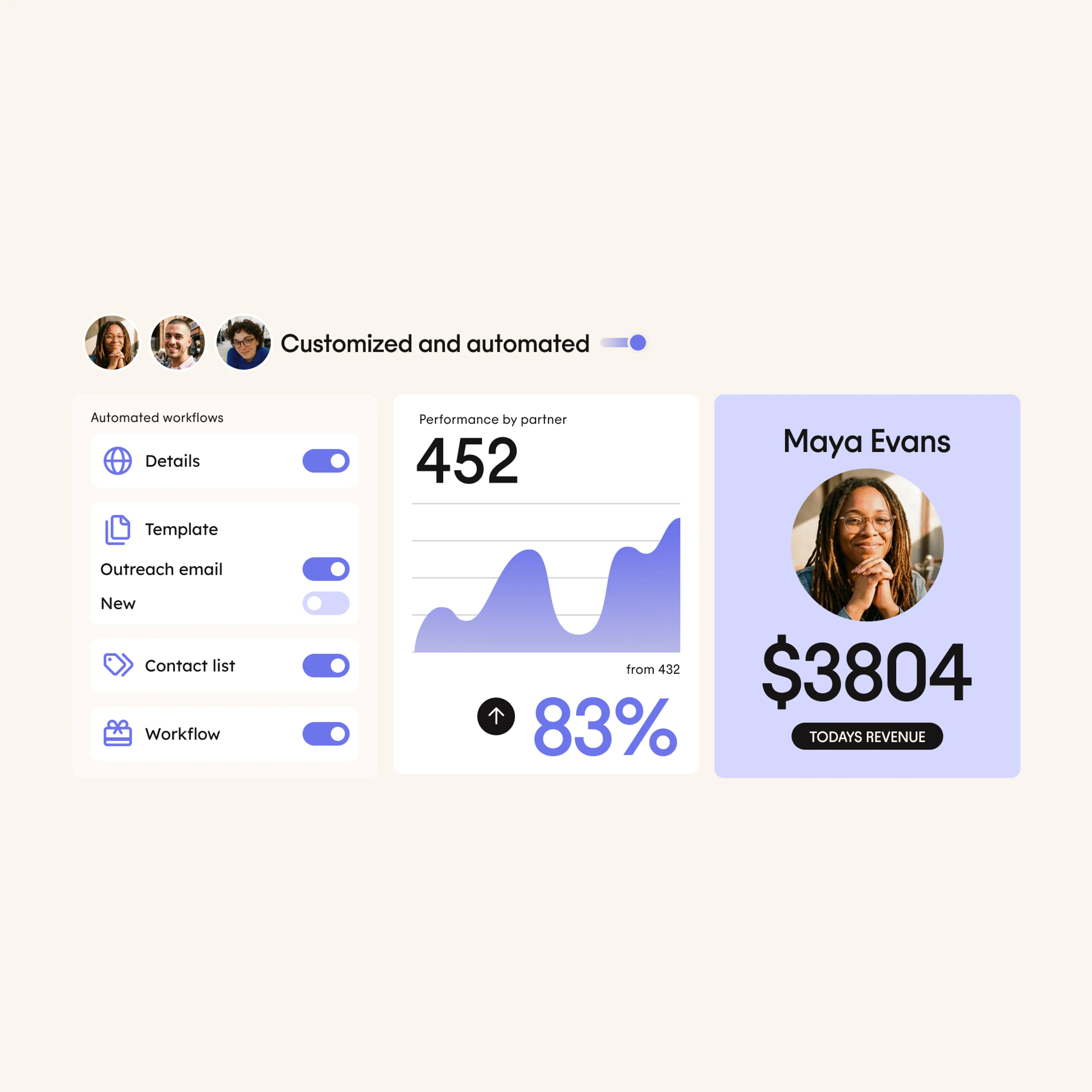 Dashboard with workflow toggles, a chart showing performance at 452 and 83%, and a profile card for Maya Evans displaying todays revenue as $3804. Three user icons appear at the top left.