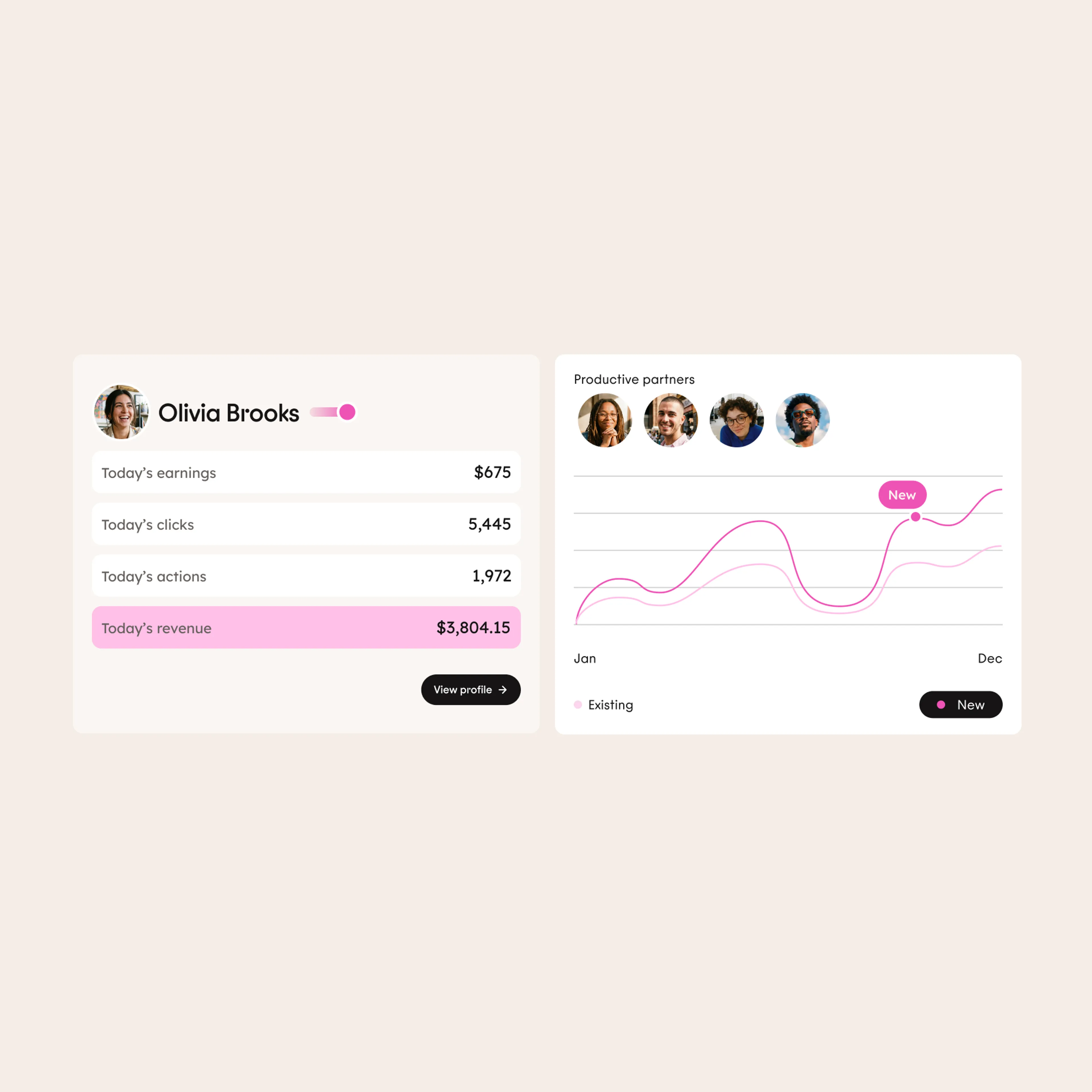 Dashboard with two panels: left shows Olivia Brooks earnings, clicks, actions, and revenue; right shows a line graph of new vs. existing partners with profile images above the chart.