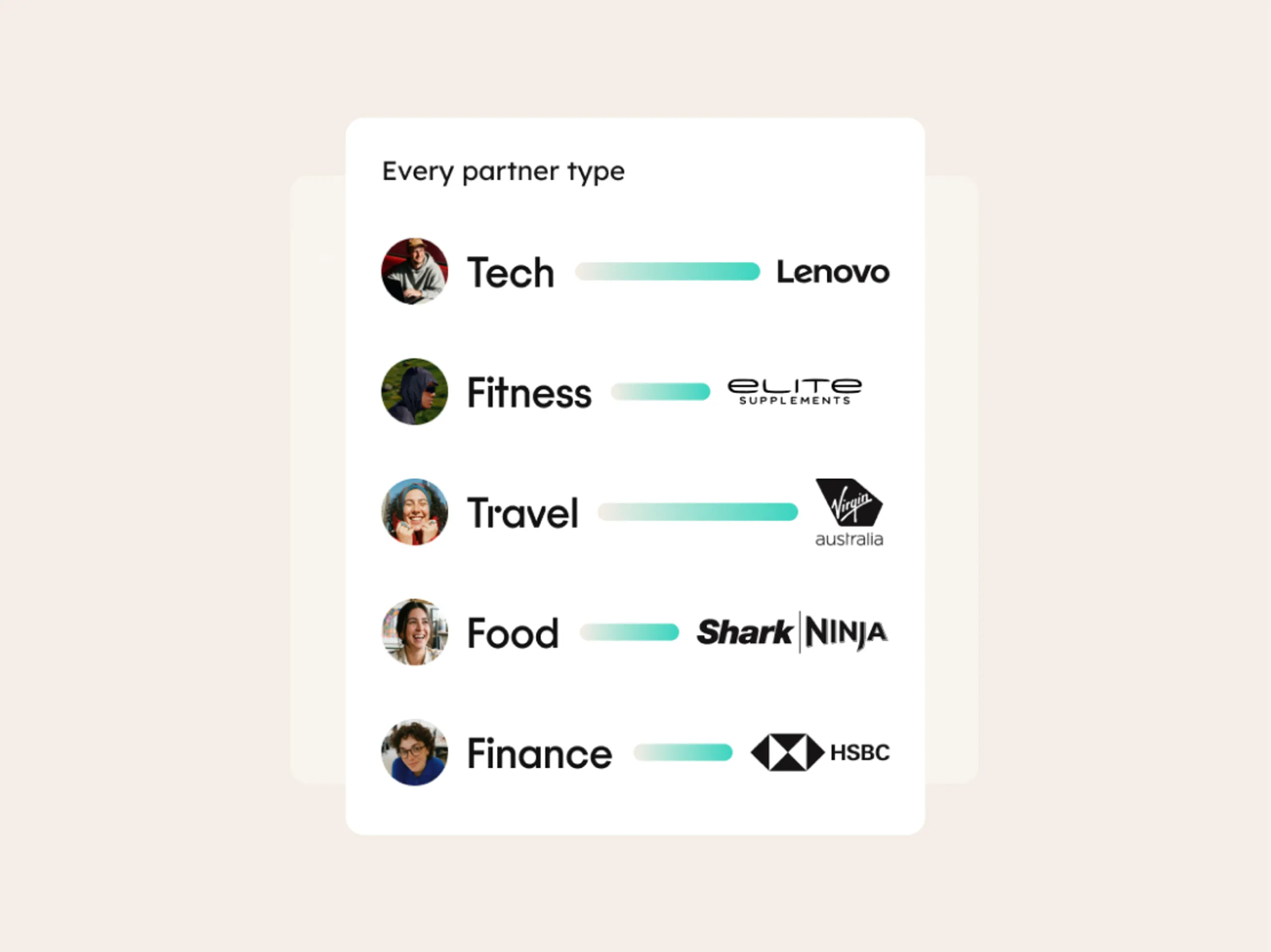 Infographic showing partner types: Tech (Lenovo), Fitness (Elite Supplements), Travel (Australia logo), Food (SharkNinja), Finance (HSBC), with icons and progress bars next to each.