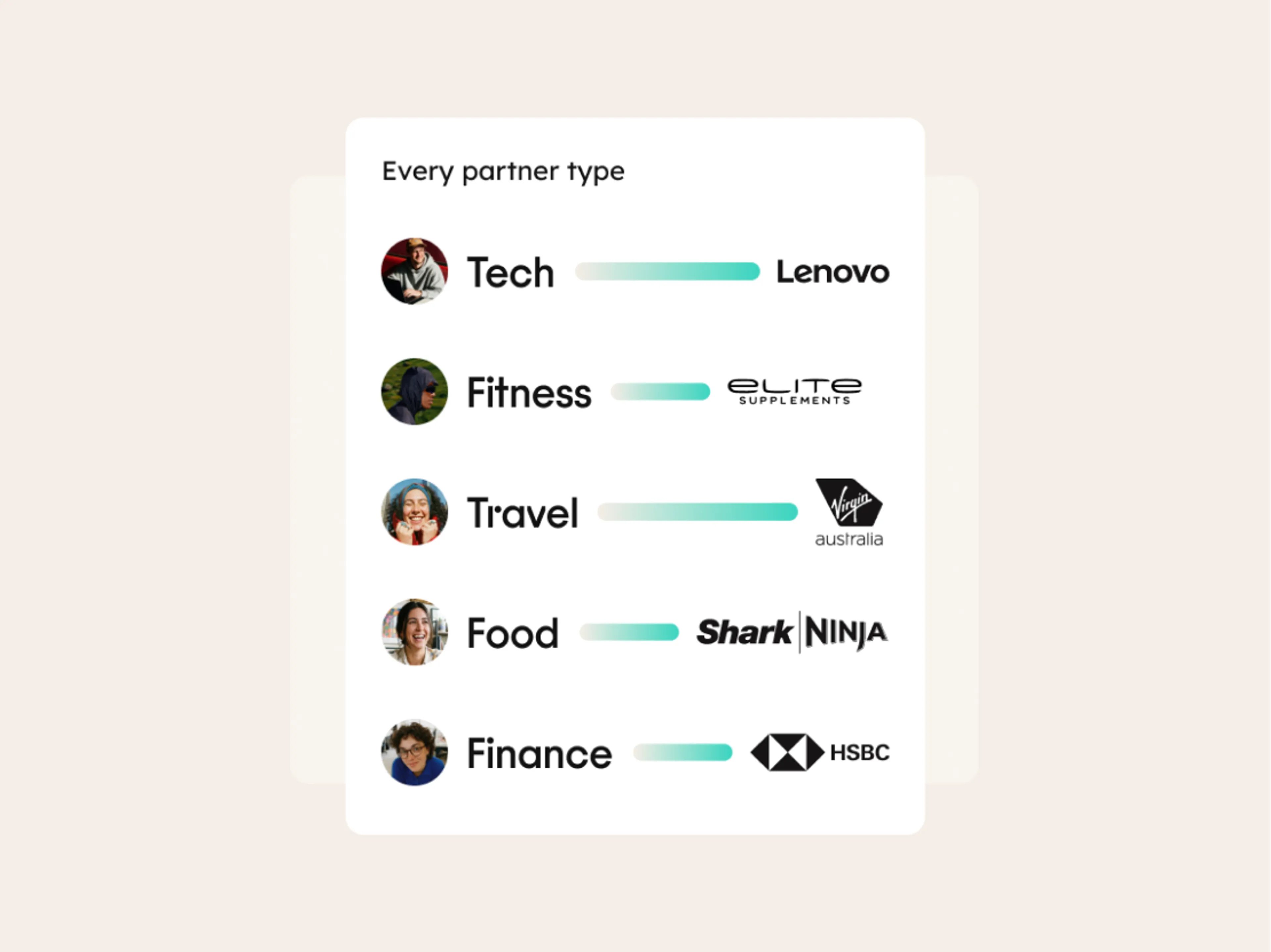 Infographic showing partner types: Tech (Lenovo), Fitness (Elite Supplements), Travel (Australia logo), Food (SharkNinja), Finance (HSBC), with icons and progress bars next to each.