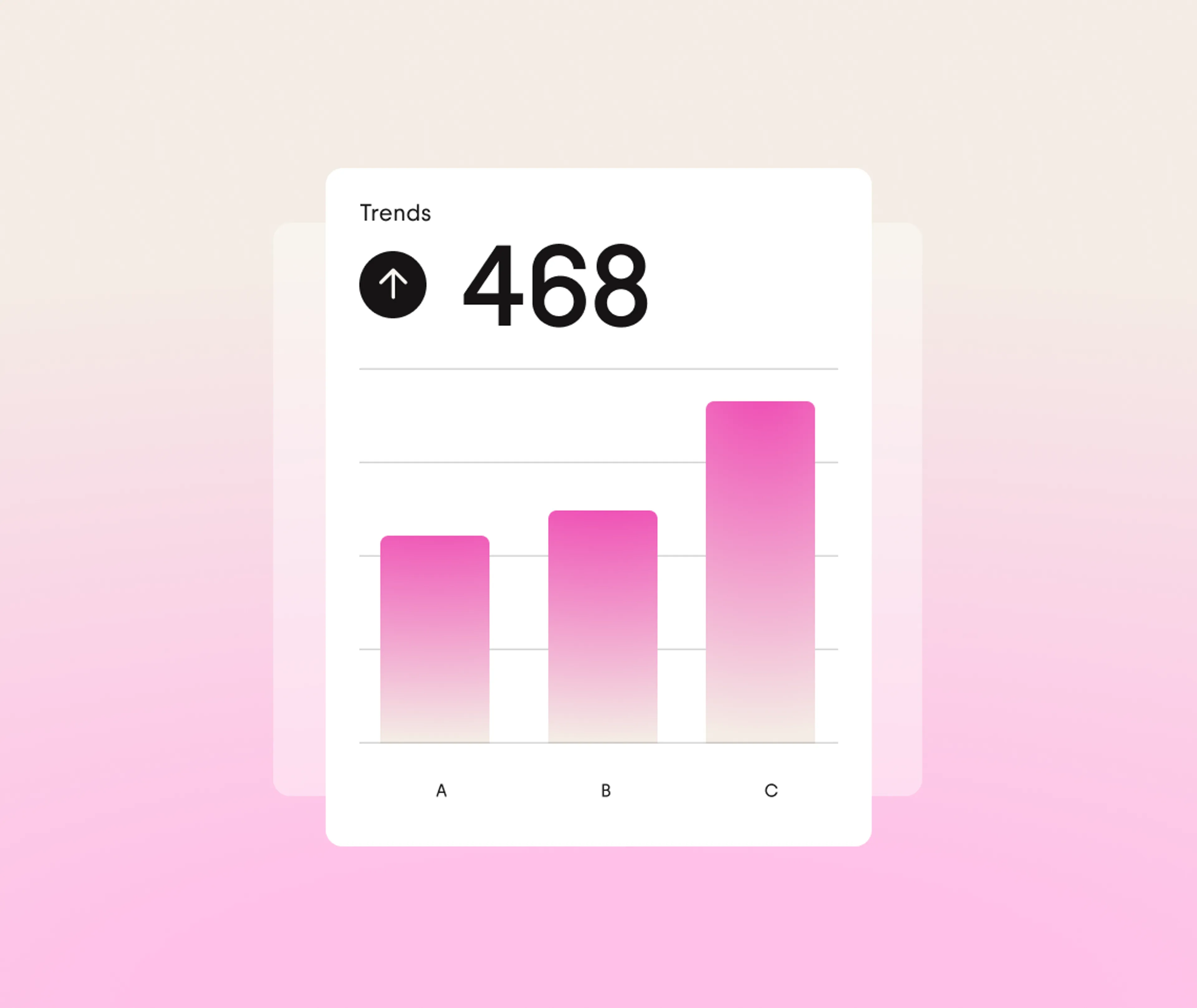 A bar chart titled Trends showing an upward trend with a value of 468, featuring three bars labeled A, B, and C with increasing heights.