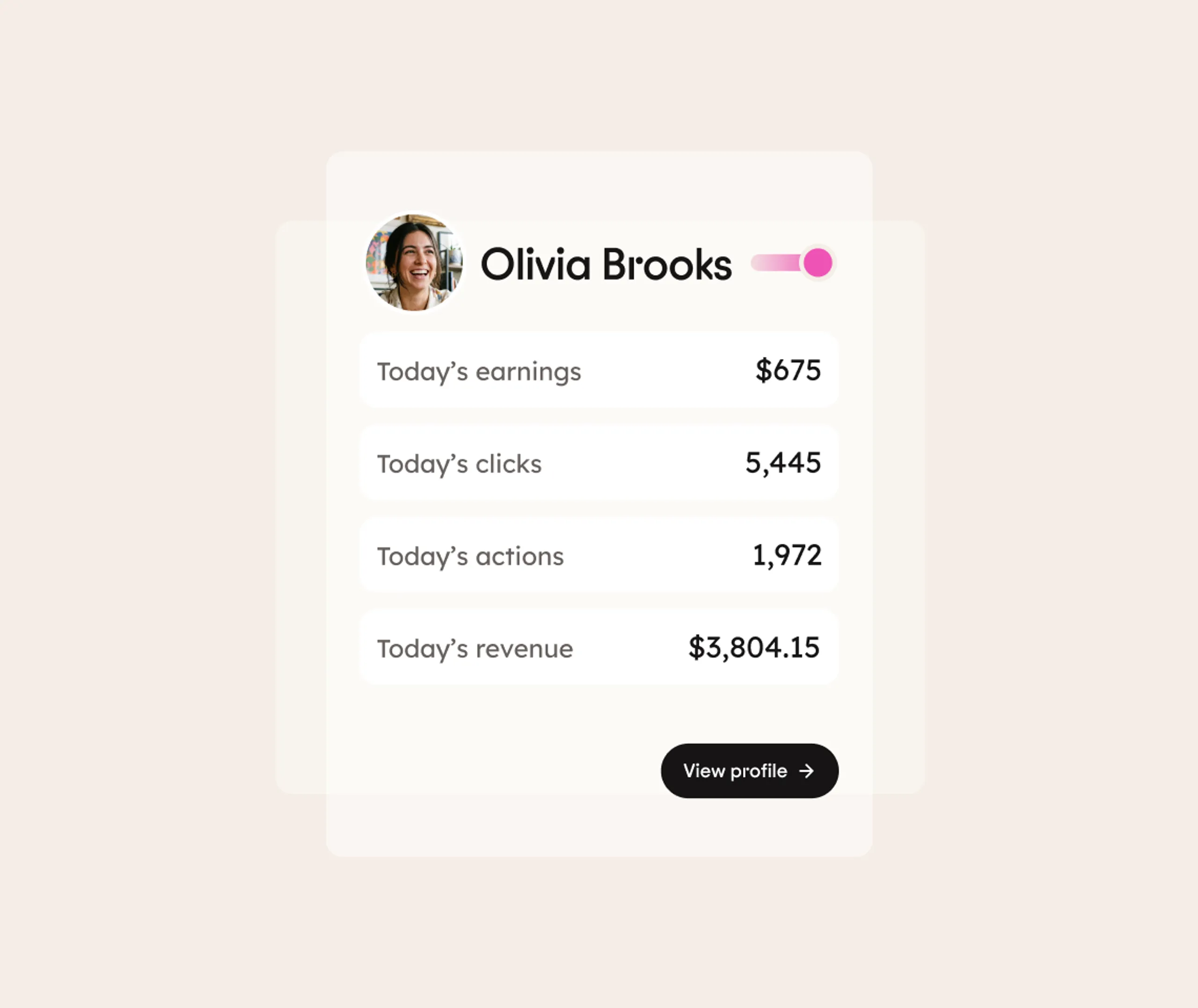 Profile card for Olivia Brooks showing todays earnings: $675, clicks: 5,445, actions: 1,972, and revenue: $3,804.15. Includes a profile photo and a View profile button.
