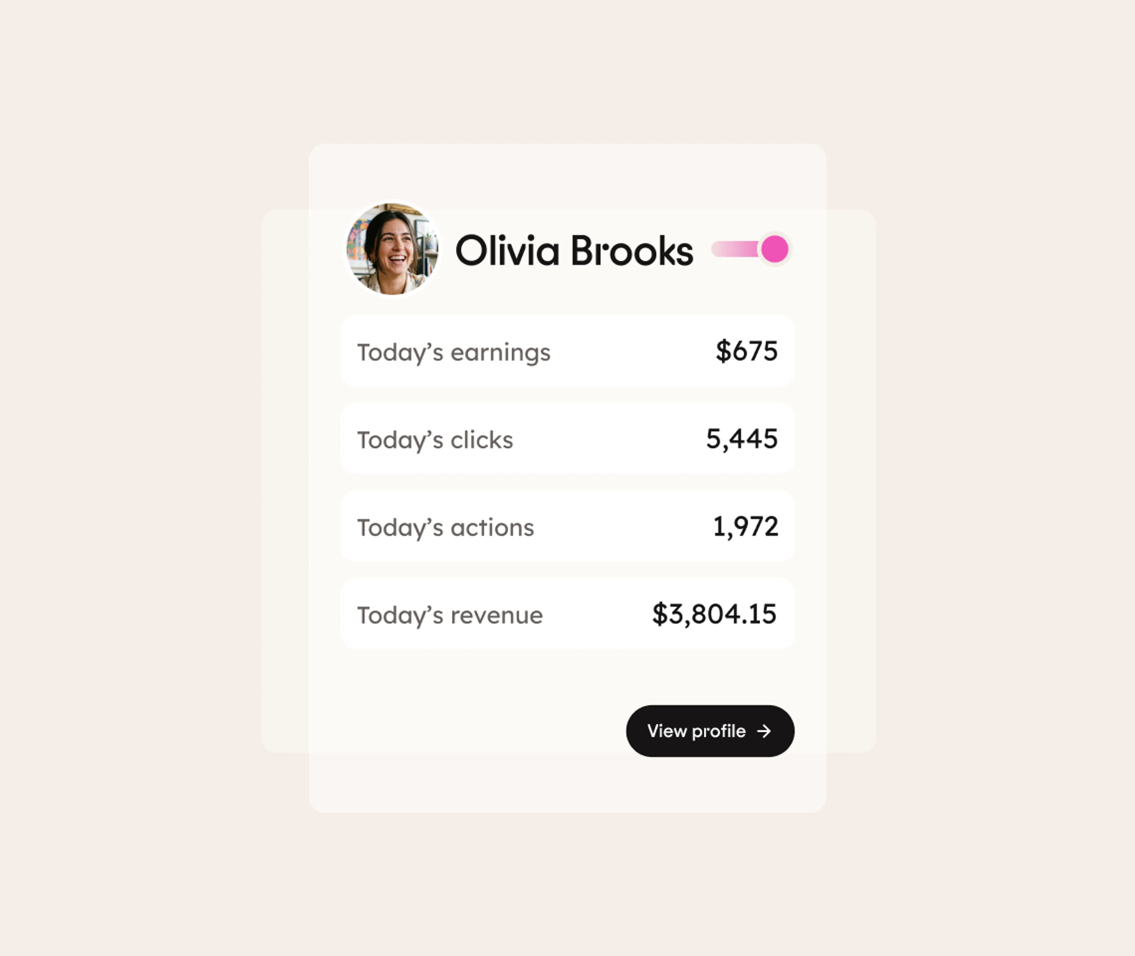 Profile card for Olivia Brooks showing todays earnings: $675, clicks: 5,445, actions: 1,972, and revenue: $3,804.15. Includes a profile photo and a View profile button.