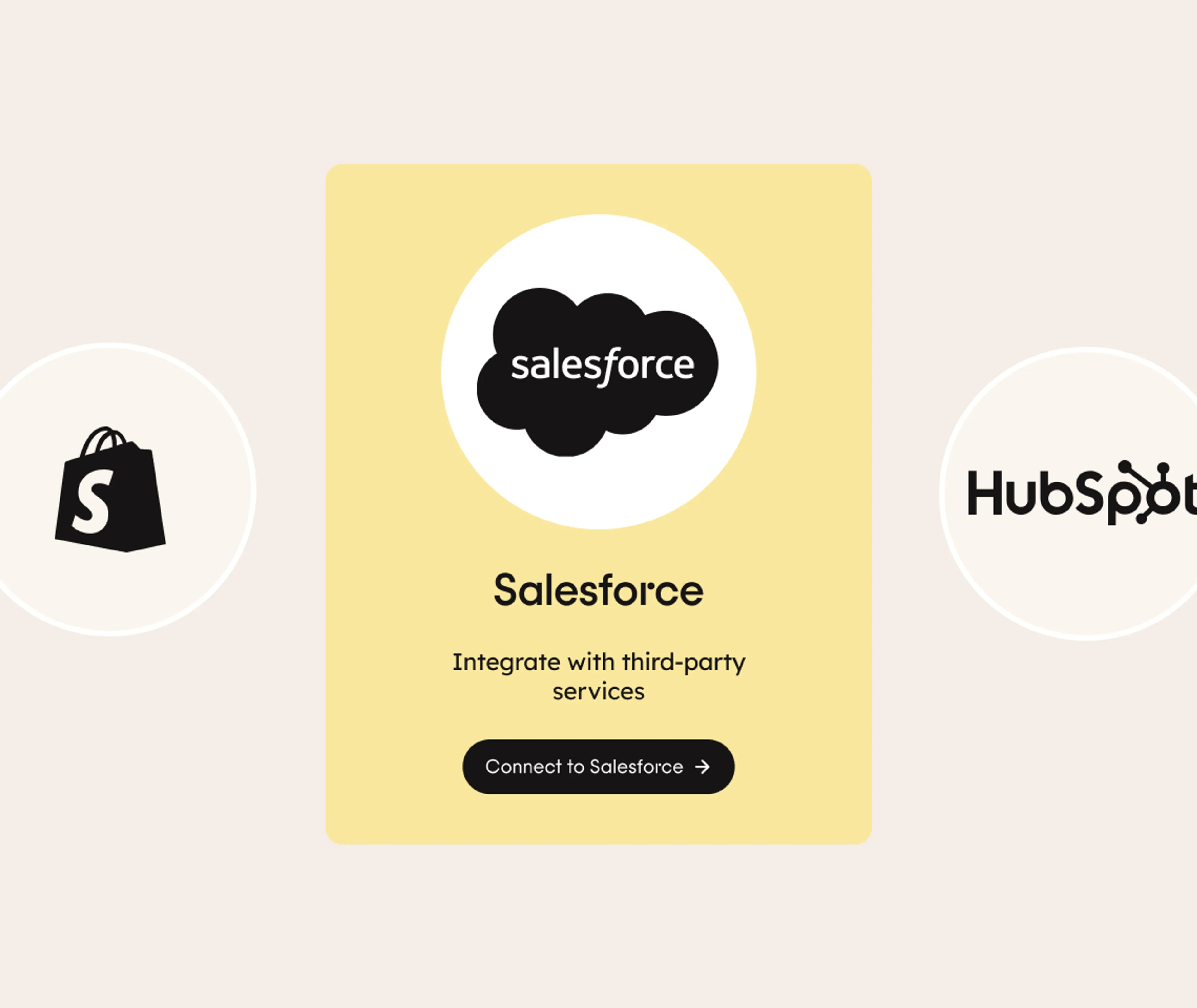 A yellow card displays the Salesforce logo and a Connect to Salesforce button, flanked by the Shopify logo on the left and the HubSpot logo on the right, representing third-party service integration.