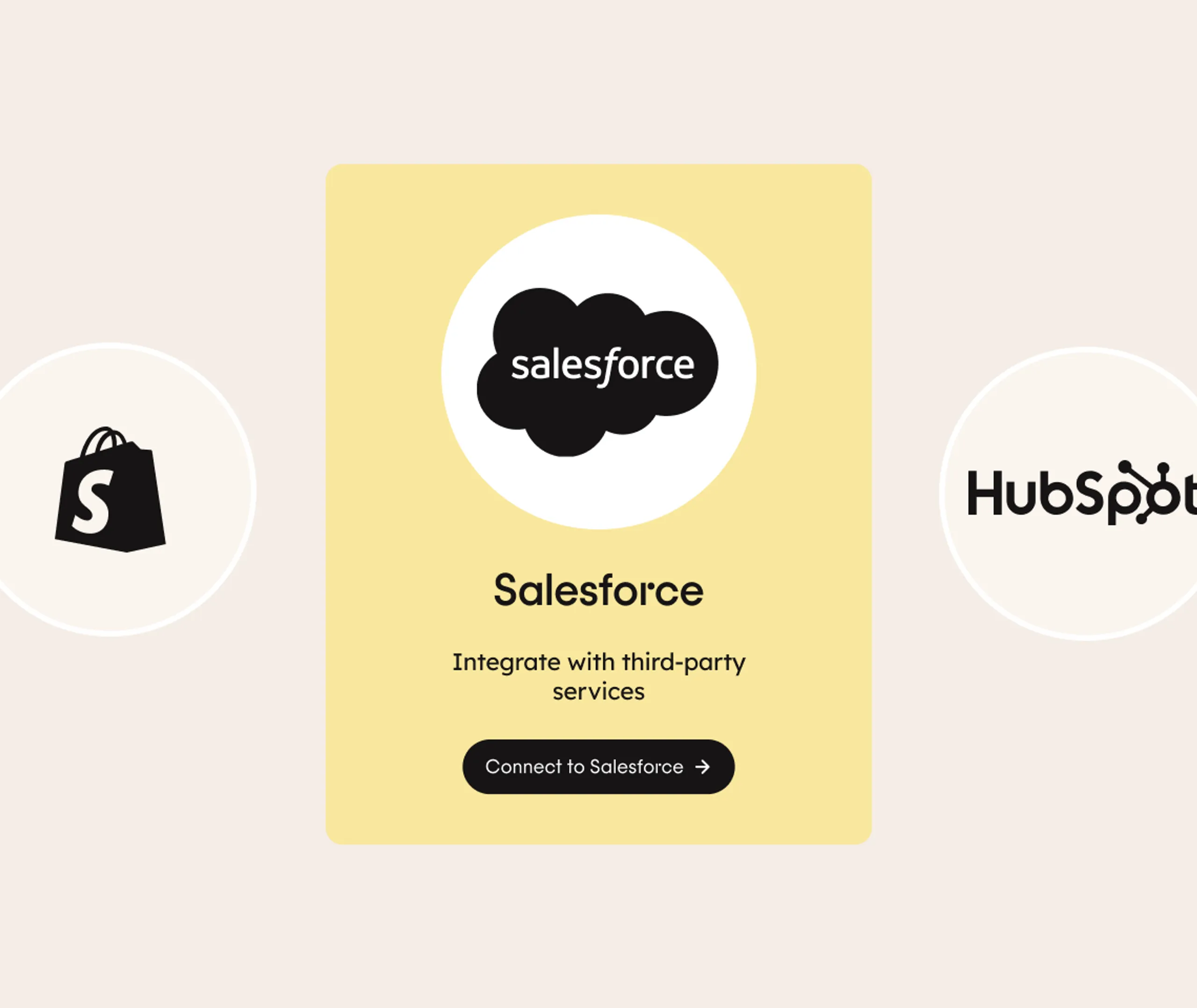 A yellow card displays the Salesforce logo and a Connect to Salesforce button, flanked by the Shopify logo on the left and the HubSpot logo on the right, representing third-party service integration.