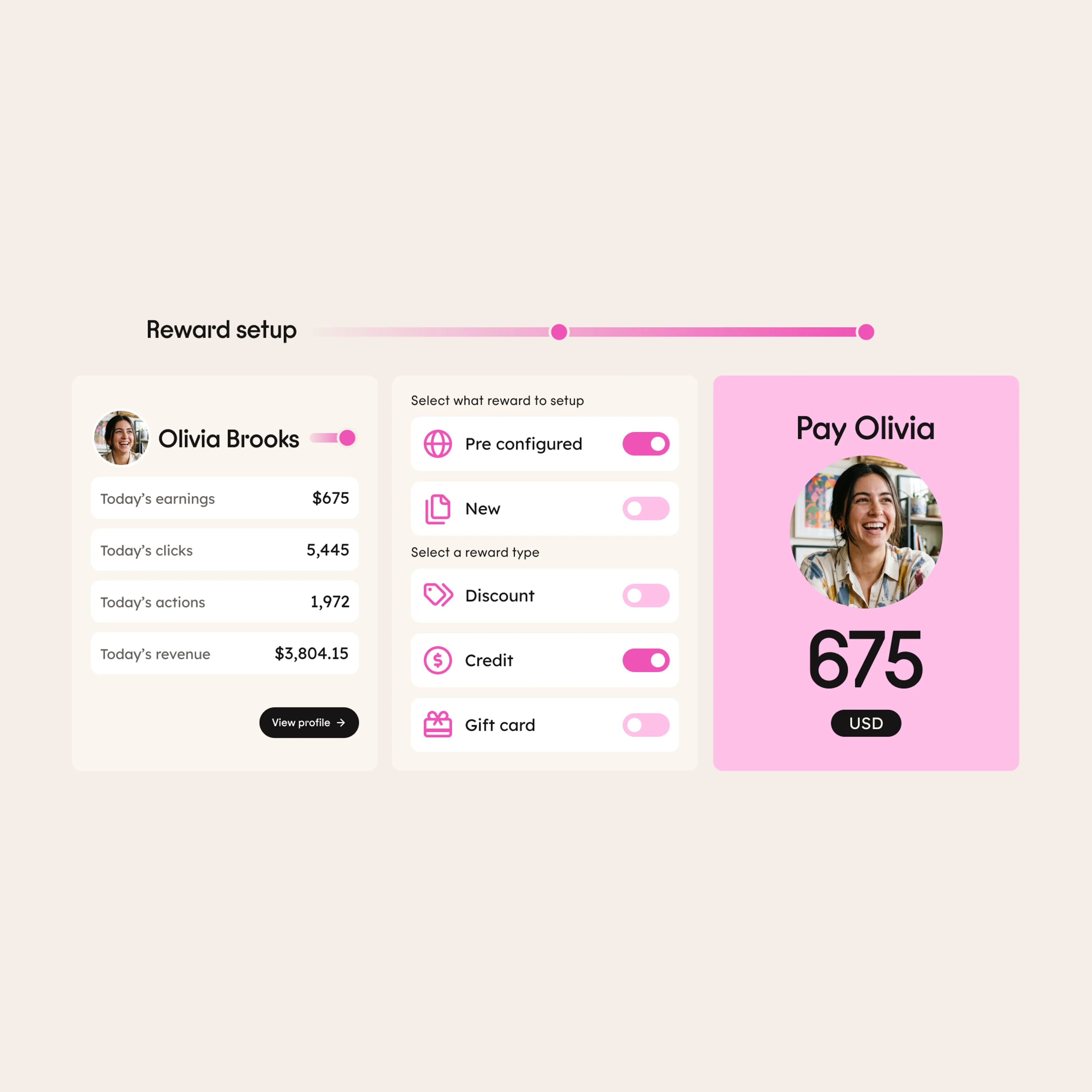 Dashboard showing Olivia Brooks earnings, clicks, actions, and revenue. Reward setup options include discount, credit, and gift card. Profile photo, pink highlights, and Pay Olivia 675 USD visible.