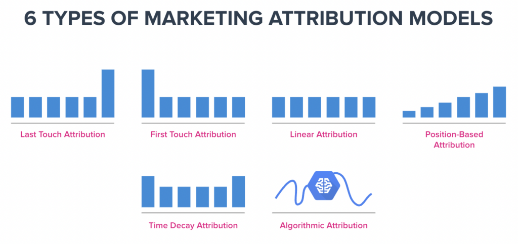 types of marketing attribution models
