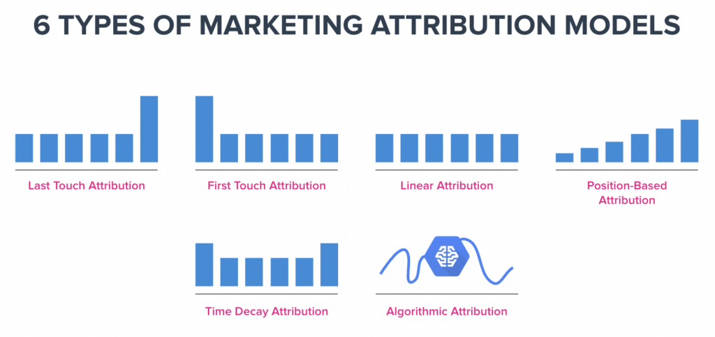 pros and cons of different attribution models  first click  last click  linear  time decay  and position based