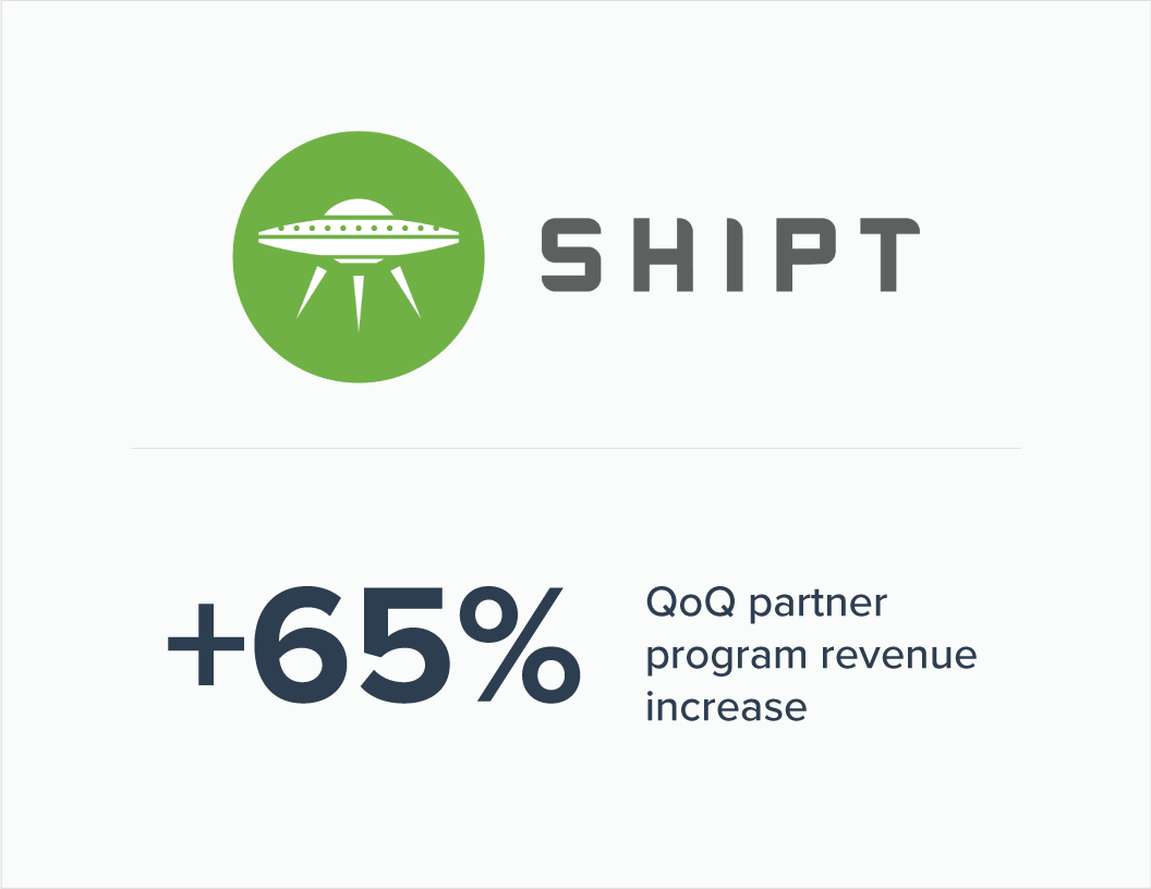 案例分析：合作伙伴关系助力Shipt实现业务高速增长