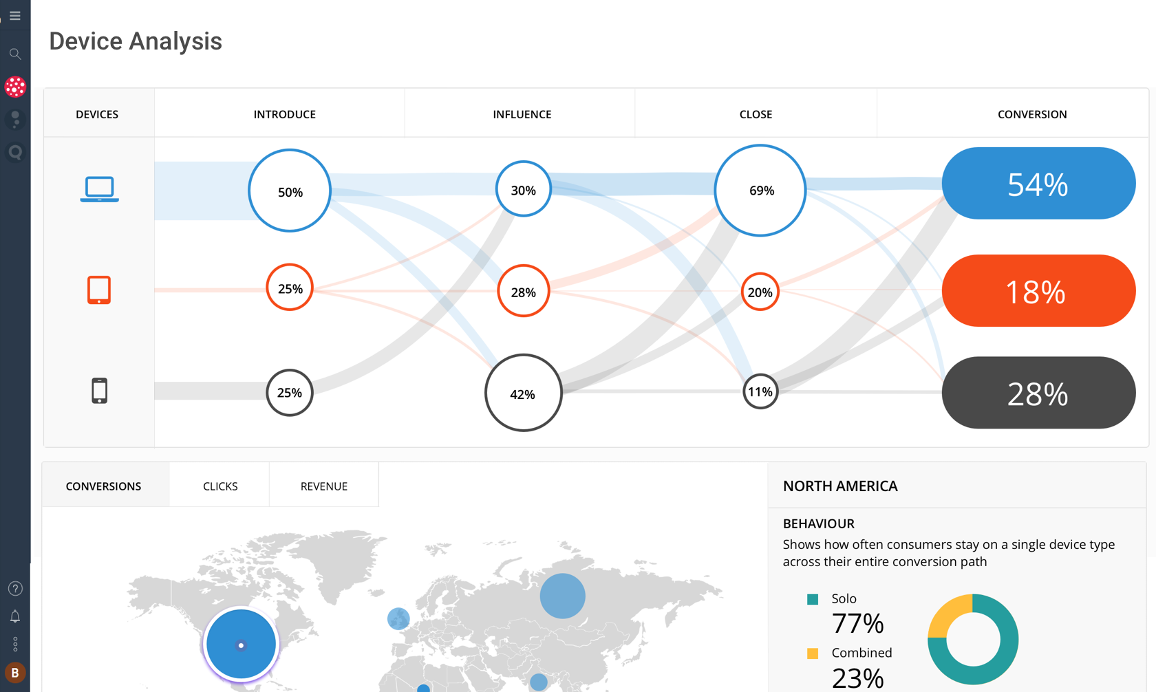 cross device analytics