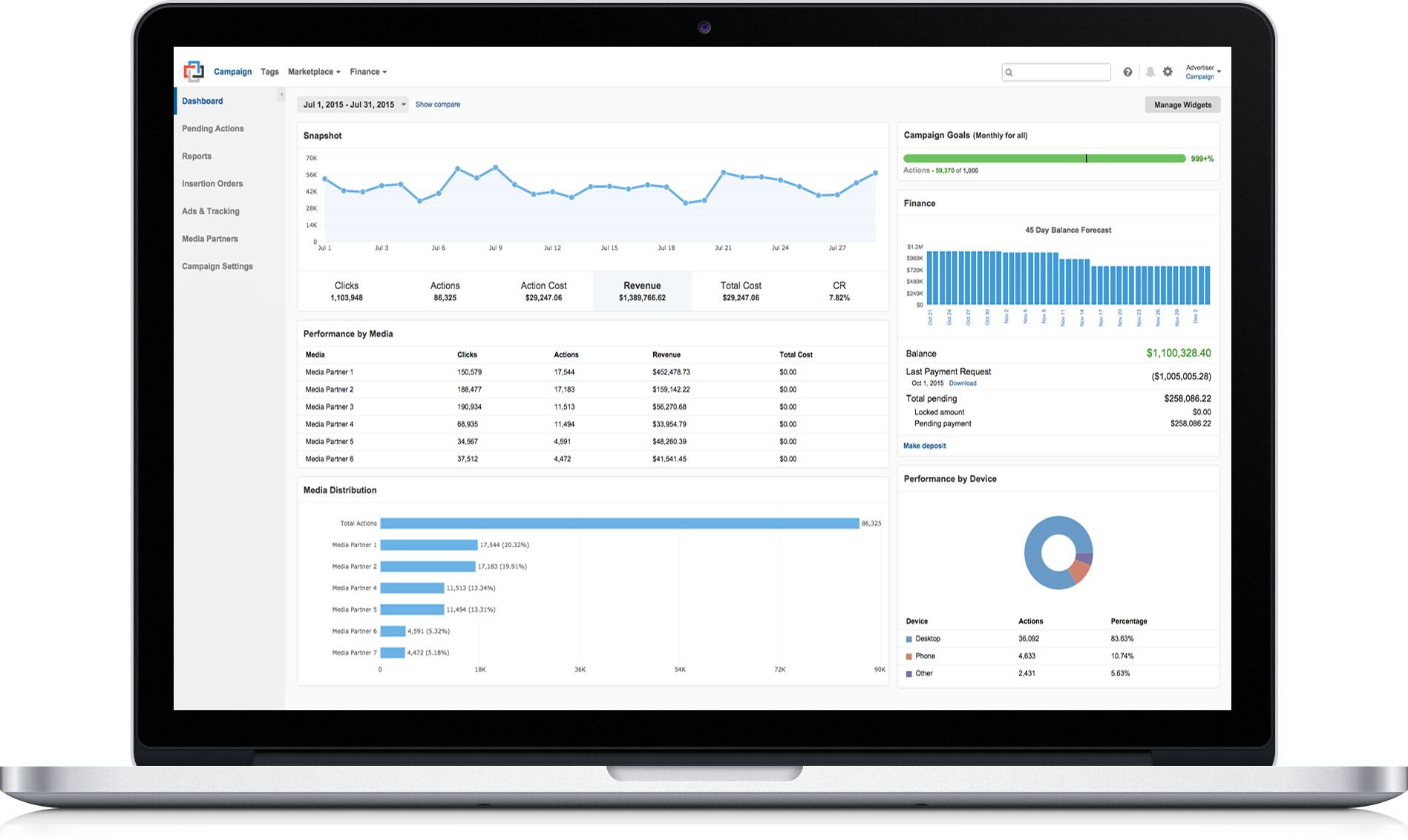 Campaign-Dashboard