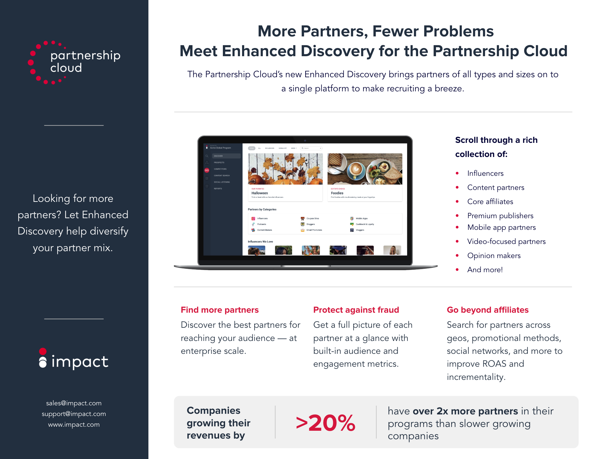 Partnership Cloud Enhanced Discovery by Impact