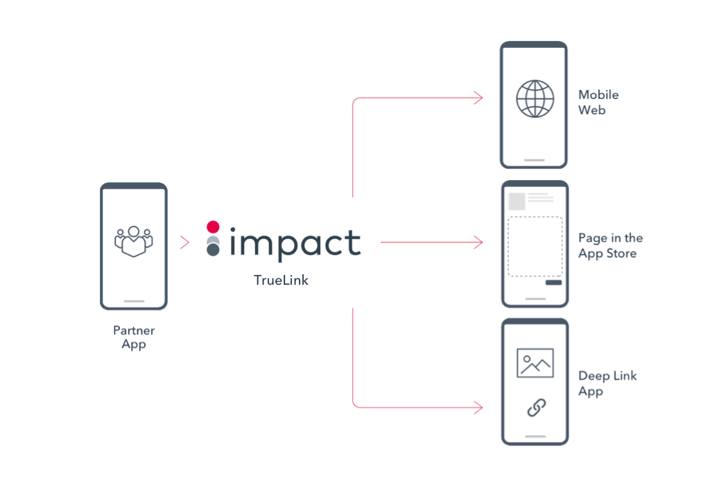 Cross-Device Tracking