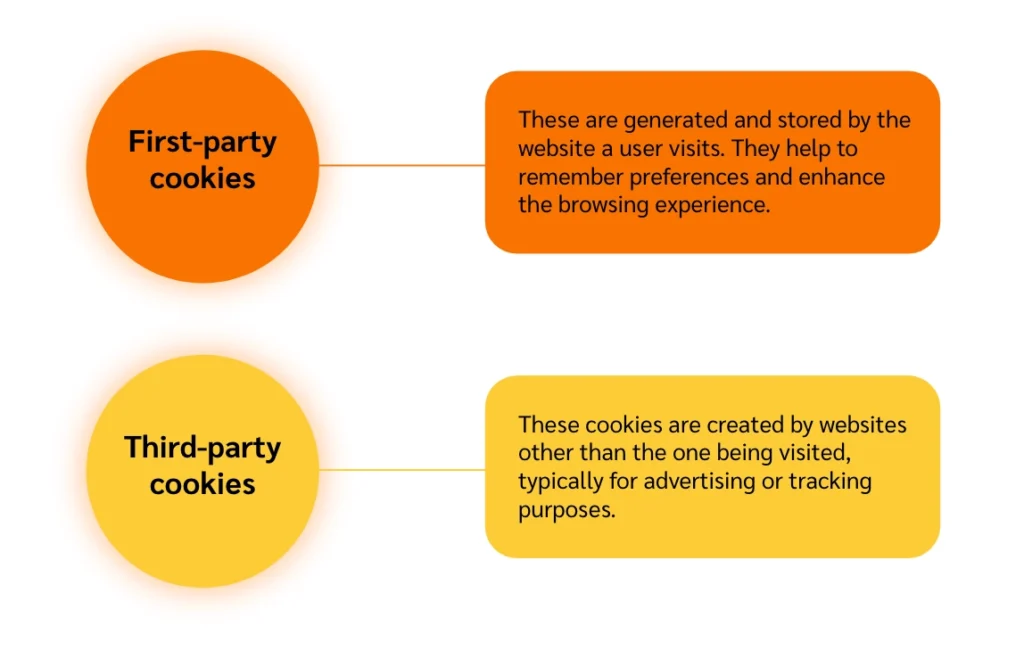 An image depicting two types of cookies, representing first-party and third-party cookies in a digital context.