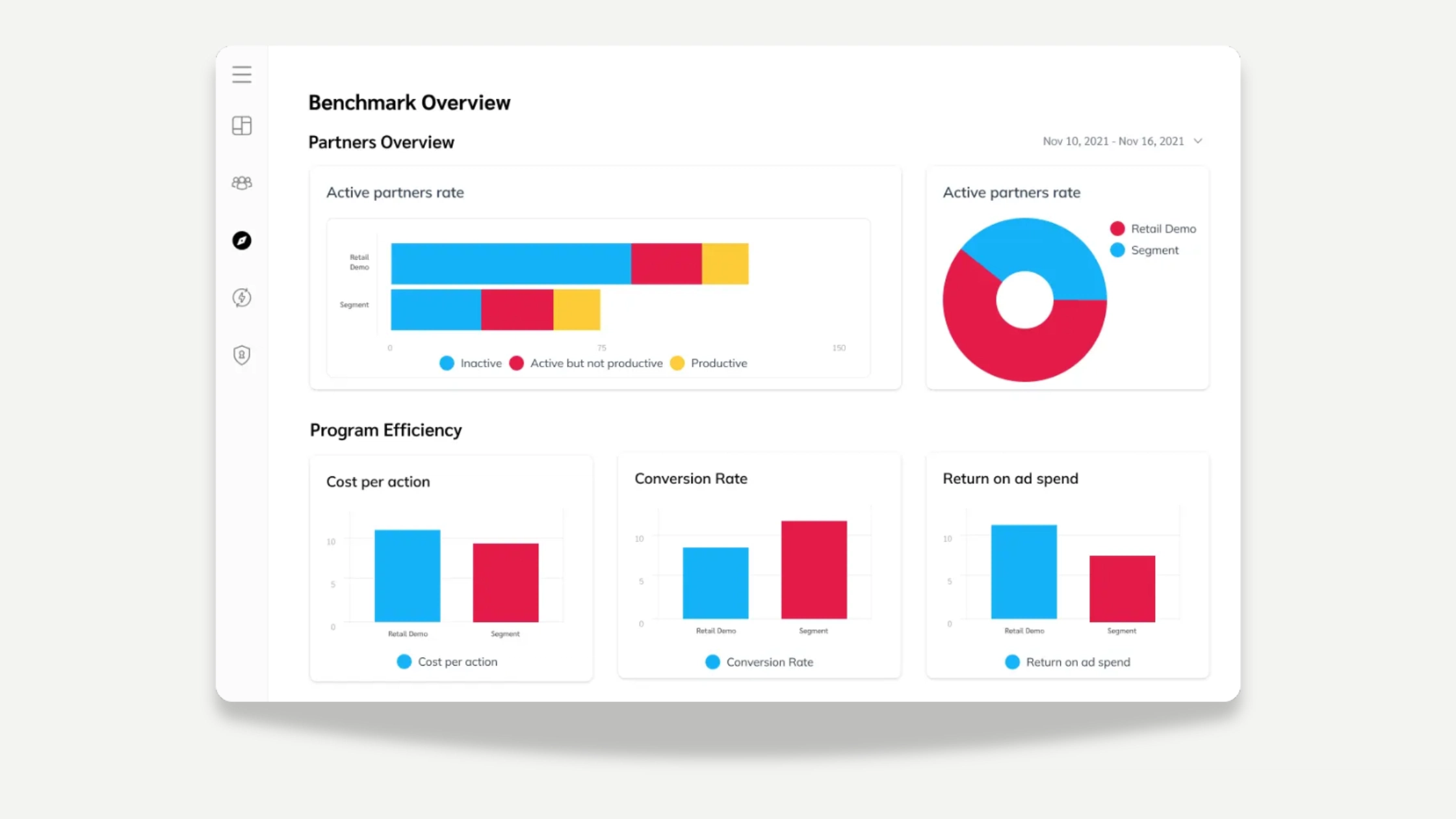 Dashboard displaying a bar chart and a line graph, illustrating data trends and comparisons visually.