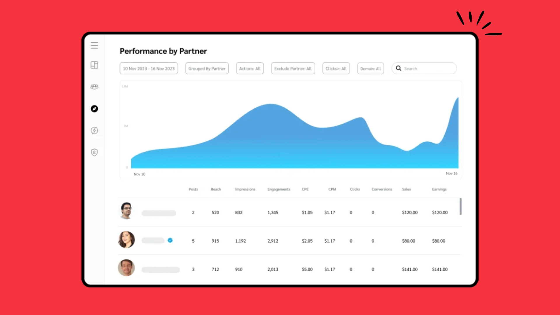 Performance reporting tools identify the characteristics of your most valuable partners.