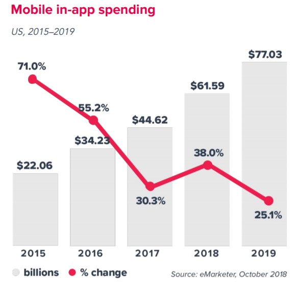 Mobile In-App Ad Spend Report