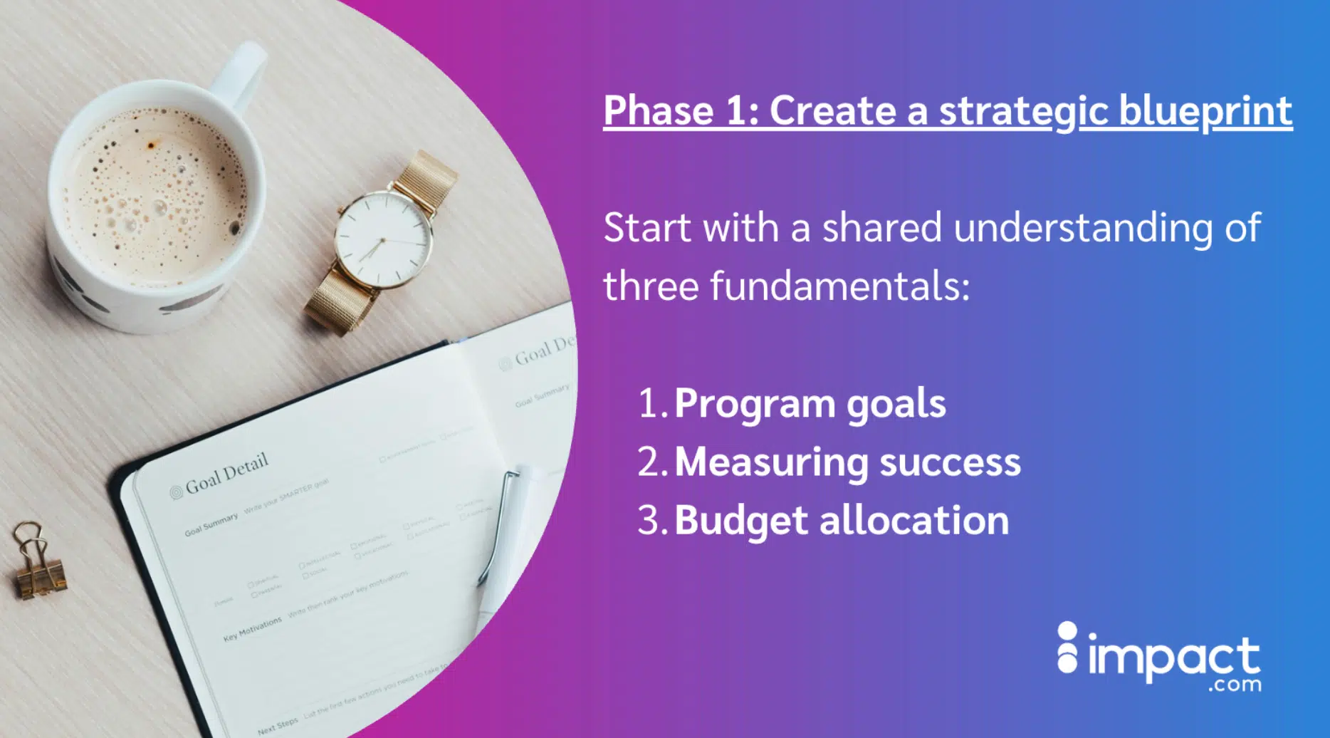 A workspace featuring coffee, a watch, and a notebook outlining strategic planning fundamentals: goals, success metrics, and budget.