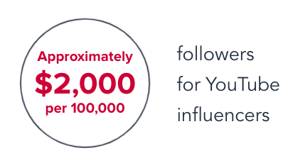 the cost of youtube influencers by amount of followers