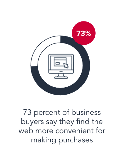 online buying statistics