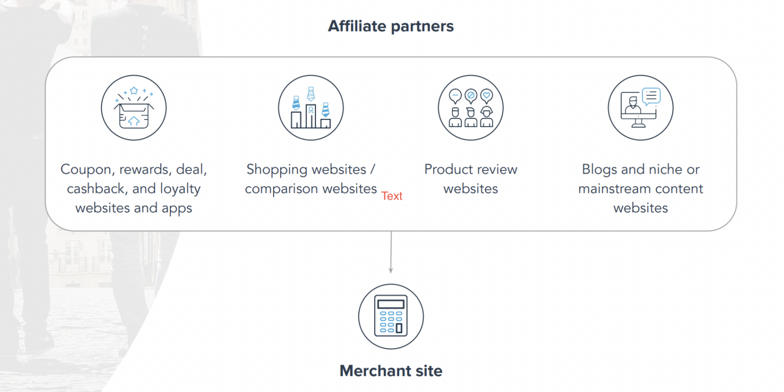 How Does Affiliate Marketing Work? - Impact.com