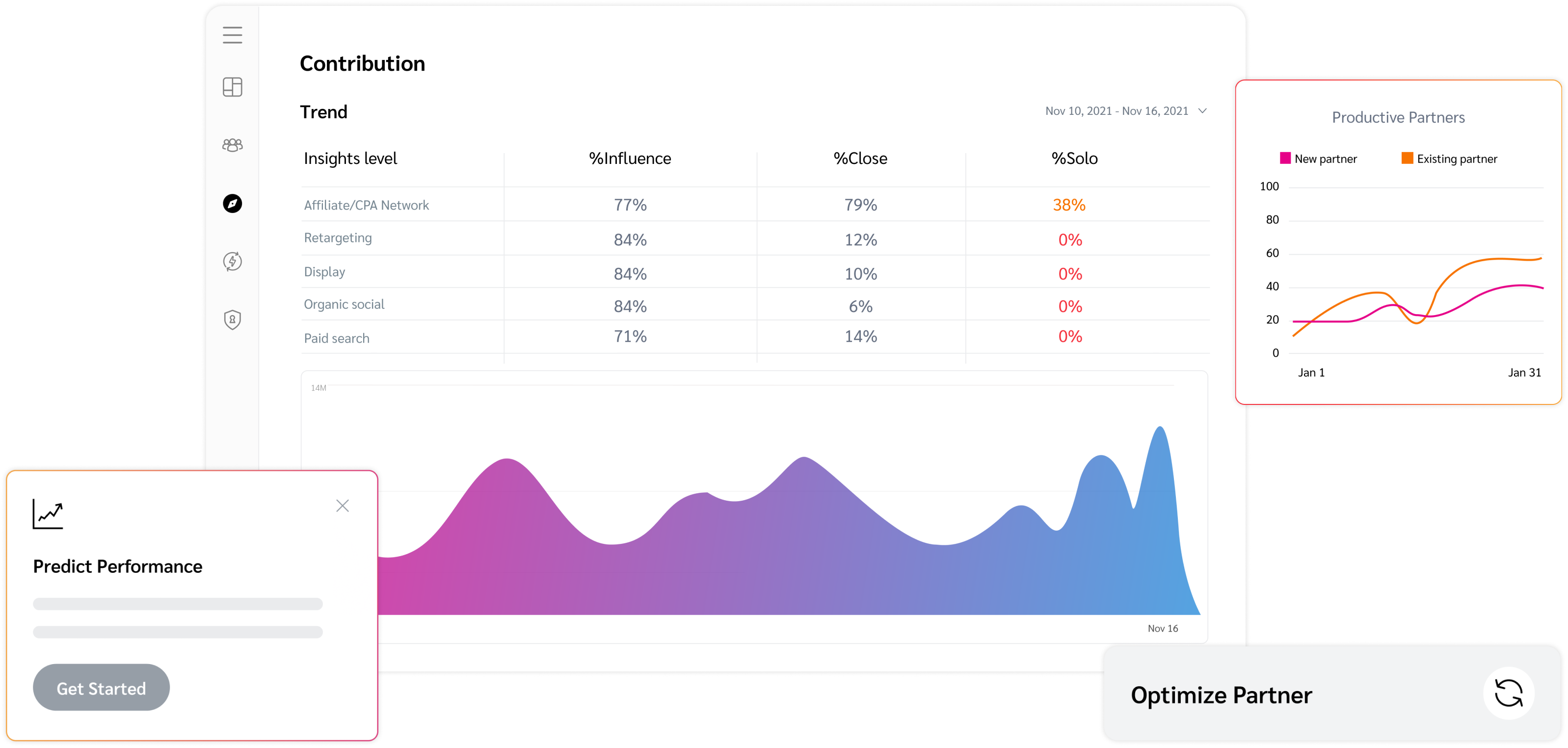 impact.com Marketing Optimization Platform