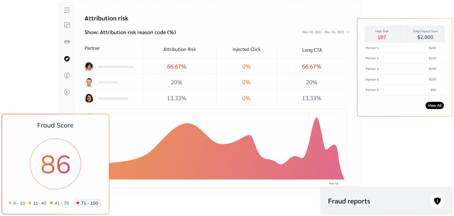 Fraud Scoring: What Is It? How Does It Work? + Examples