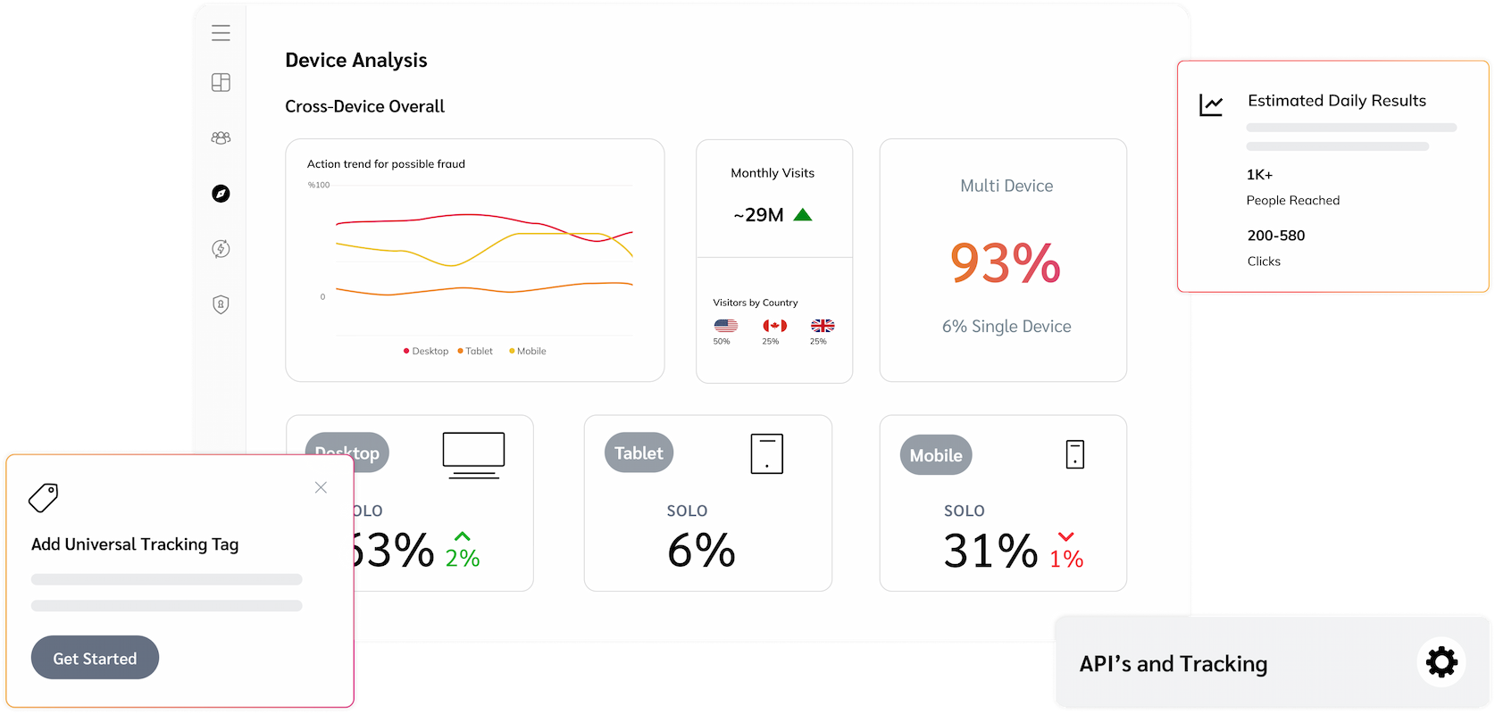 Cross-Device Partnership Tracking Software 