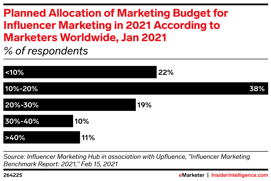 How To Measure Influencer Marketing Success - TRIBE