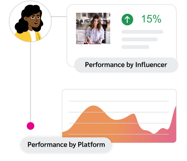 full funnel reporting features