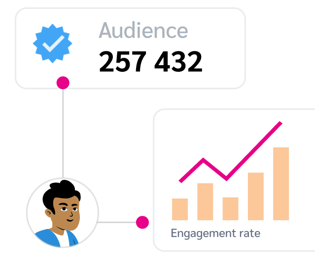 recruit social media influencers