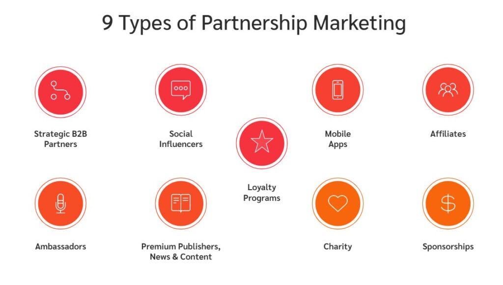 types of partnership marketing