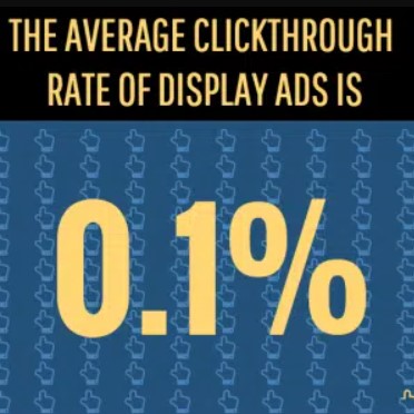 display ads click through rate