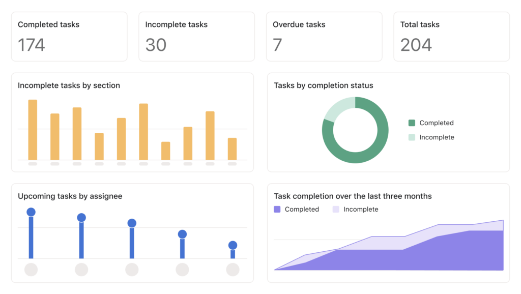 content workload