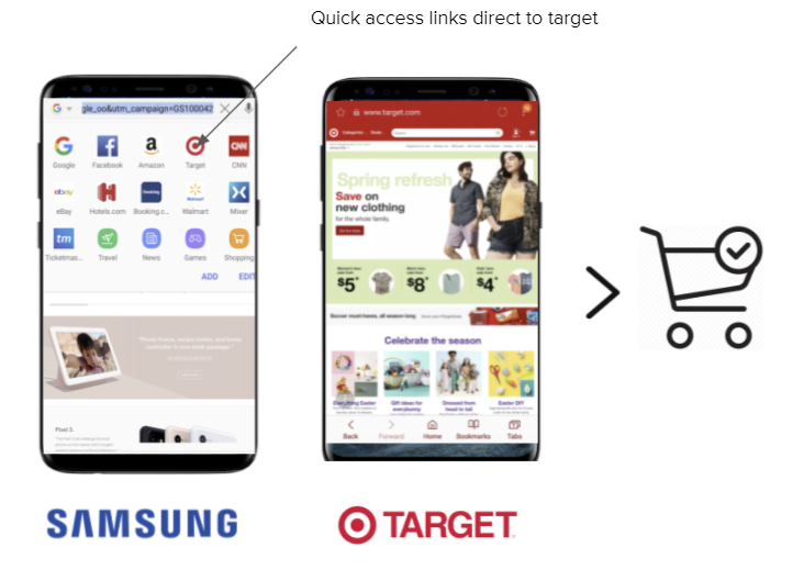 Example of Samsung and Target Mobile partnership