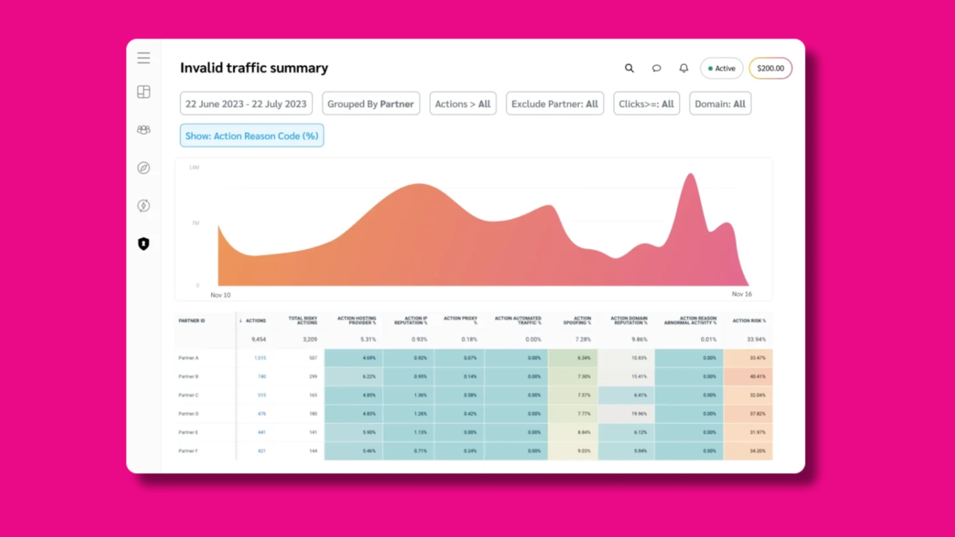A dashboard displaying a colorful chart, illustrating data trends and metrics for analysis.