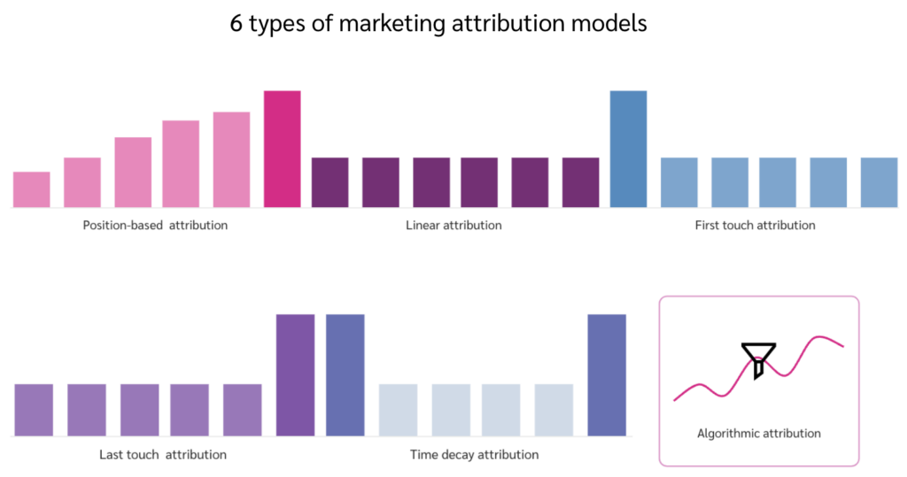 6 types of marketing attribution models