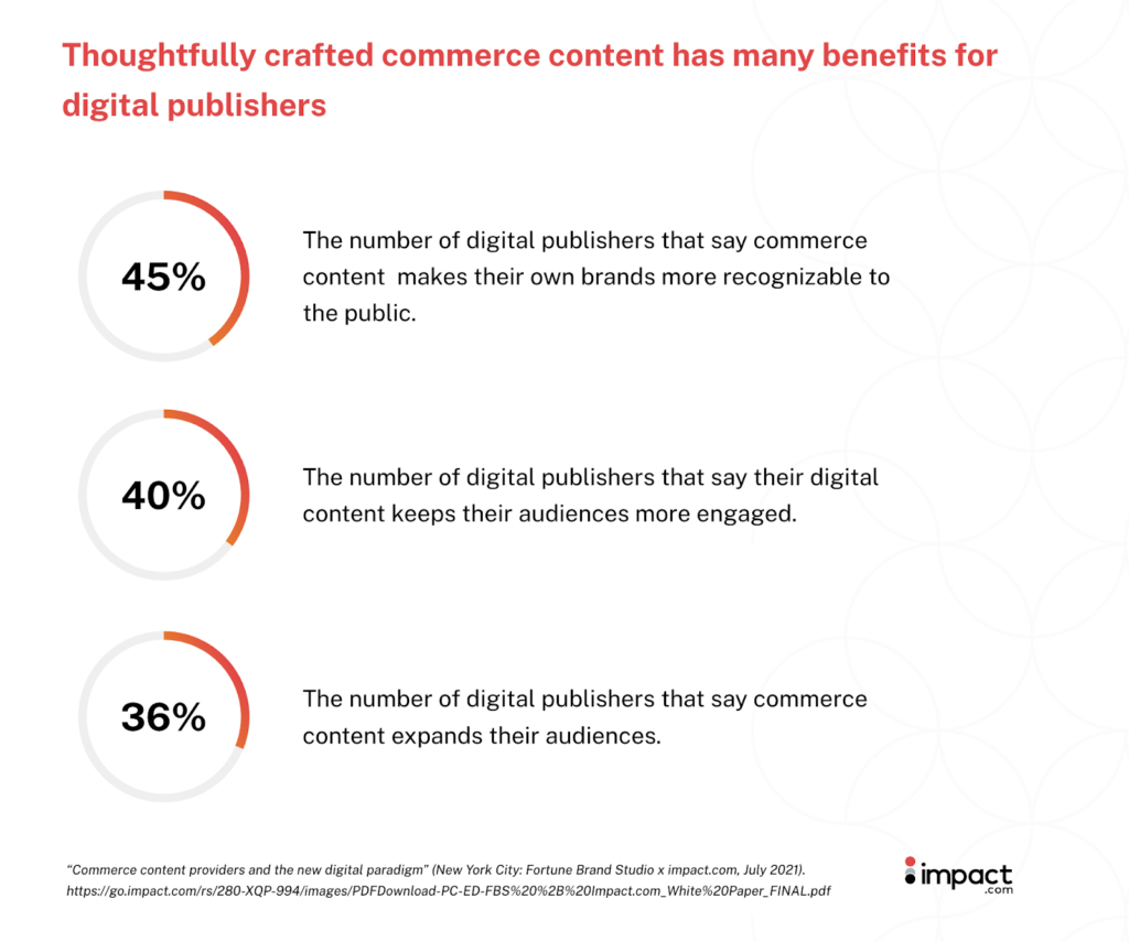stats for commerce content benefits