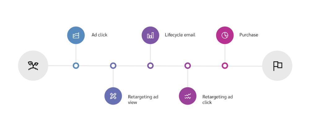 multi-channel-attribution-illustration