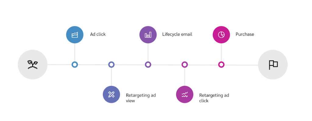 multi-channel marketing example