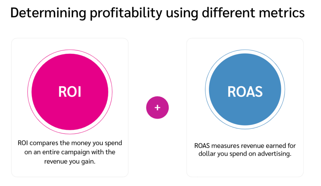 ROI vs ROAS