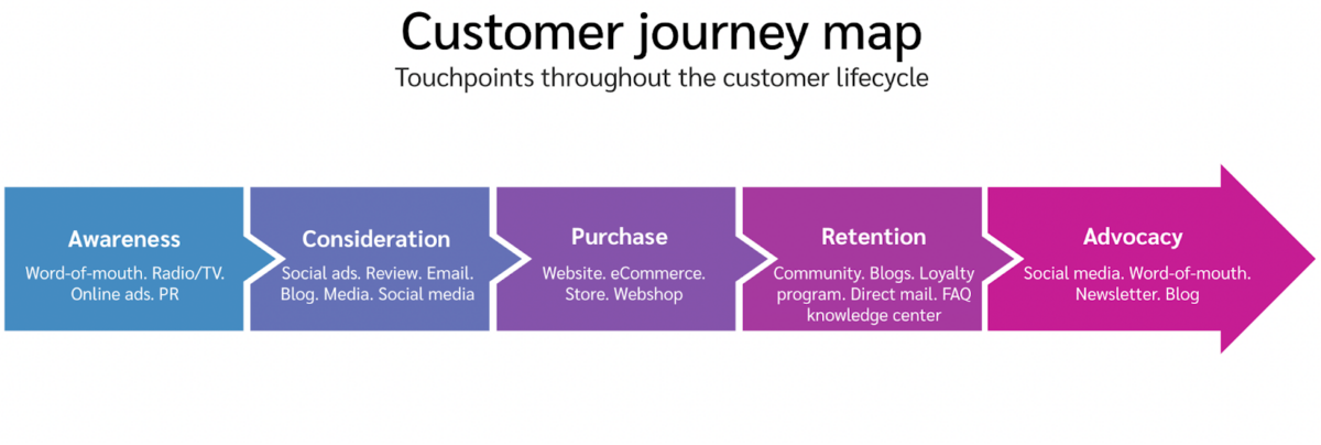 How to Increase ROAS with Conversion Path Optimization