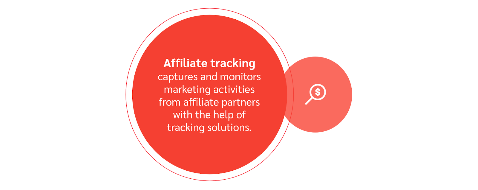 6 affiliate tracking methods [+ the outcomes of getting it right]