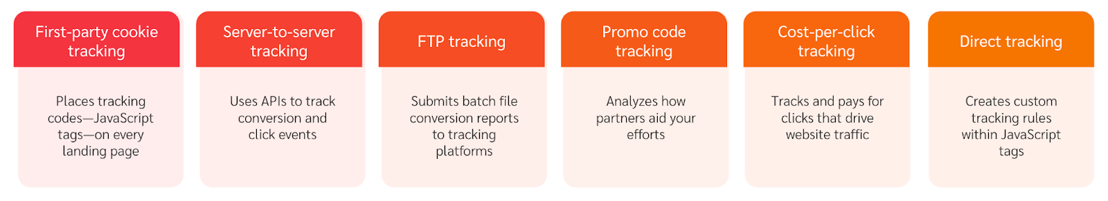 6 methods of affiliate tracking